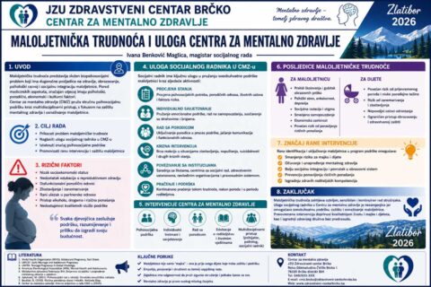 Foto: JZU Zdravstveni centar Brčko 
